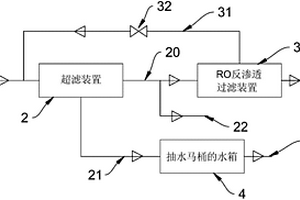 零廢水排放高效環(huán)保的中央凈水系統(tǒng)