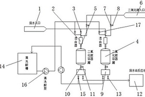 二氧化碳廢水降低硬度處理系統(tǒng)