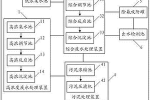 硅基太陽(yáng)能電池專用生產(chǎn)污廢水處理系統(tǒng)