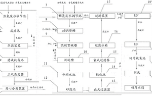 多晶硅電池生產(chǎn)廢水的回用系統(tǒng)