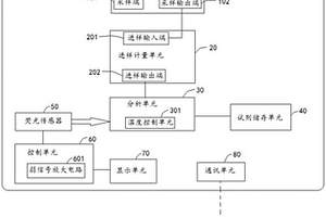 基于熒光法的廢水重金屬快速監(jiān)測(cè)系統(tǒng)