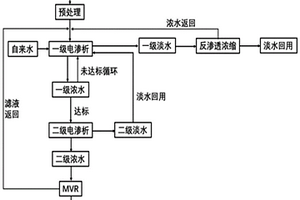 通過(guò)電滲析技術(shù)從印染廢水中分離鹽的方法