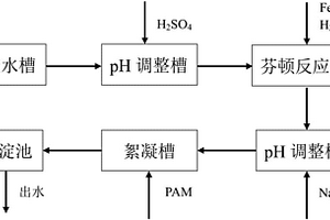 低濃度混合重金屬廢水的處理方法