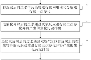 高濃度難降解有機(jī)廢水零排放系統(tǒng)及處理方法