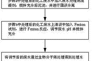 化工廢水的深度處理方法