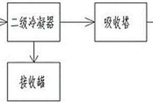 協(xié)同處理高化學(xué)需氧量、高氨氮、高磷廢水的裝置