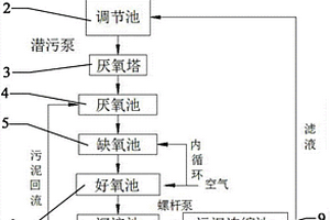 養(yǎng)殖廢水處理裝置