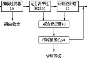 硼碘廢水處理系統(tǒng)