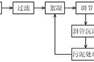 磷酸法活性炭生產(chǎn)中的廢水處理工藝