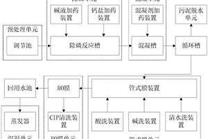 含磷廢水處理系統(tǒng)