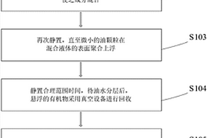 從萃余廢水回收P507的方法