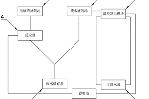 煤化工廢水余熱產(chǎn)電及污染物電驅(qū)動降解裝置及系統(tǒng)