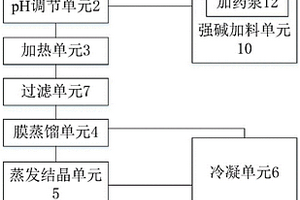 高含酚廢水的處理方法及系統(tǒng)