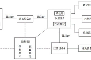 含鈀廢水吸附回收系統(tǒng)