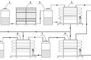 廢水多級濃縮及回用膜法裝置