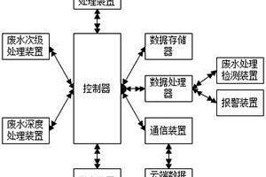 多階段式廢水處理設(shè)備