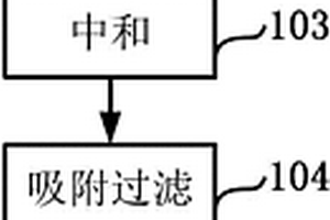 還原染料染色廢水處理方法