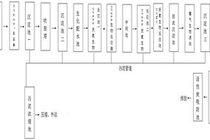 腸衣加工及肝素提取的廢水處理工藝