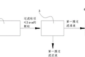 高絡(luò)合物廢水的處理方法