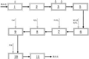 化成箔含次磷廢水除次磷方法及系統(tǒng)