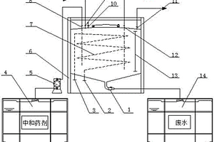 廢水連續(xù)中和處理裝置