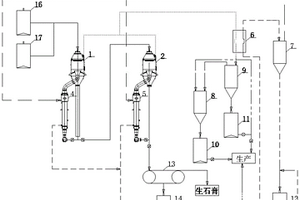 含氨的硫酸鹽廢水處理系統(tǒng)及工藝