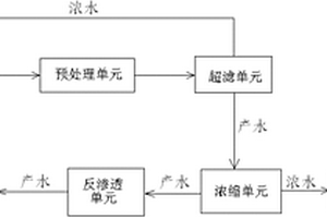 用于處理電鍍酸銅廢水的處理系統(tǒng)及工藝