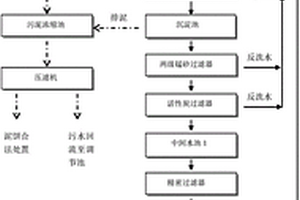 水溶性熒光增白劑生產(chǎn)廢水的處理方法