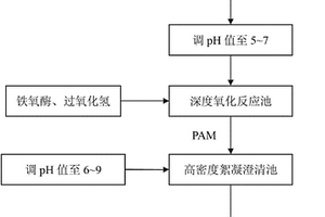 制漿造紙廢水深度處理方法