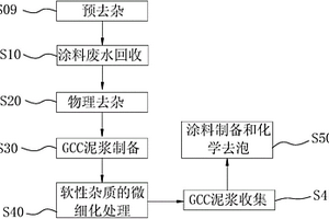 涂料廢水回收工藝及系統(tǒng)