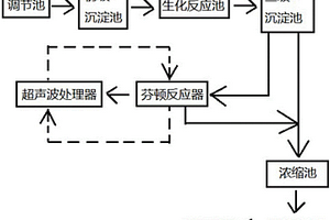 基于芬頓反應(yīng)的高效廢水處理工藝