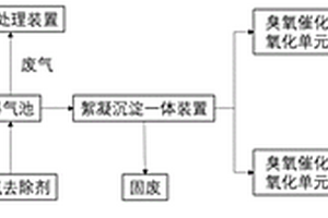 酰亞胺化工藝中高濃度有機廢水的處理方法