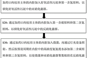 培養(yǎng)藻顆粒污泥同步處理高濃度氨氮廢水的方法及反應器