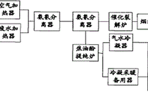 焦化行業(yè)工業(yè)廢水綜合廢水處理系統(tǒng)