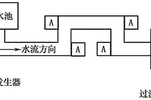 煉油廢水預處理方法