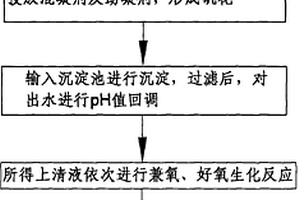 線路板工業(yè)有機(jī)廢水的處理方法