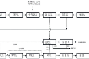 醫(yī)療廢水綜合處理系統(tǒng)及其處理方法