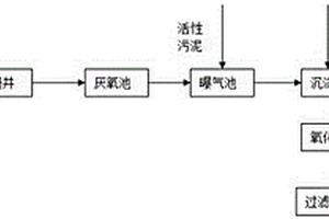 繅絲廢水的處理方法