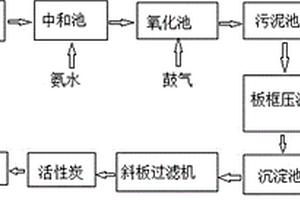 熱鍍鋅工藝廢水回用處理方法