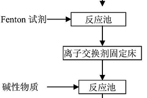 焦化廢水反滲透濃水的處理方法