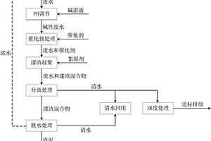 水性漆廢水的處理系統(tǒng)及使用該處理系統(tǒng)的處理方法