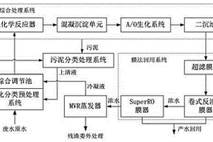 電鍍廢水零排放處理工藝和系統(tǒng)