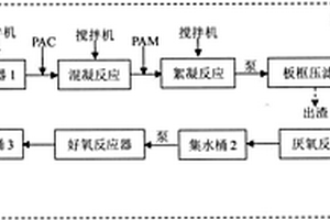 氧化聚合法生產(chǎn)聚苯胺工業(yè)廢水的綜合處理方法