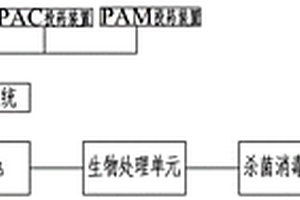 乳化液清洗廢水處理系統(tǒng)裝置及工藝