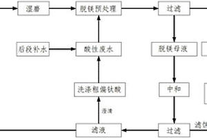 硫酸法鈦白粉酸性廢水用于磷礦預處理的封閉循環(huán)工藝