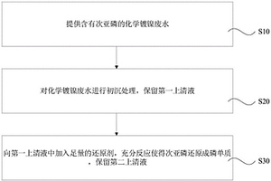 化學(xué)鍍鎳廢水中次亞磷的處理方法