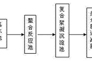 去除化鎳廢水中鎳的方法