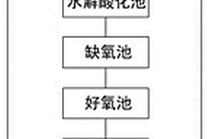 用于病害畜禽無害化處理系統(tǒng)的廢水處理系統(tǒng)