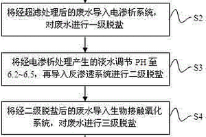 基于生物化學(xué)處理的高鹽度工業(yè)廢水處理方法