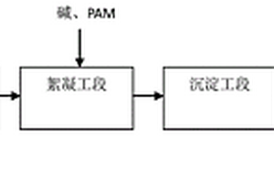 含砷低濃度有機(jī)工業(yè)廢水的處理方法